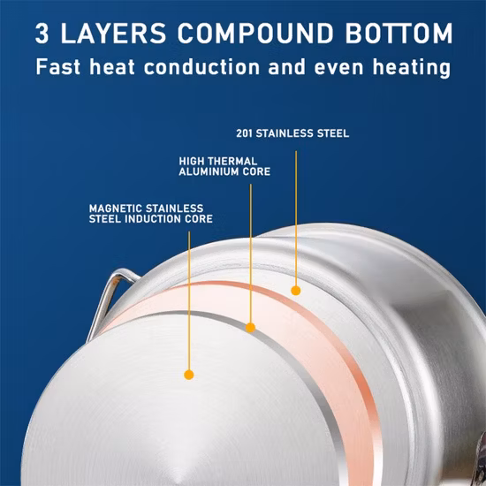Casserole en acier inoxydable avec couvercle